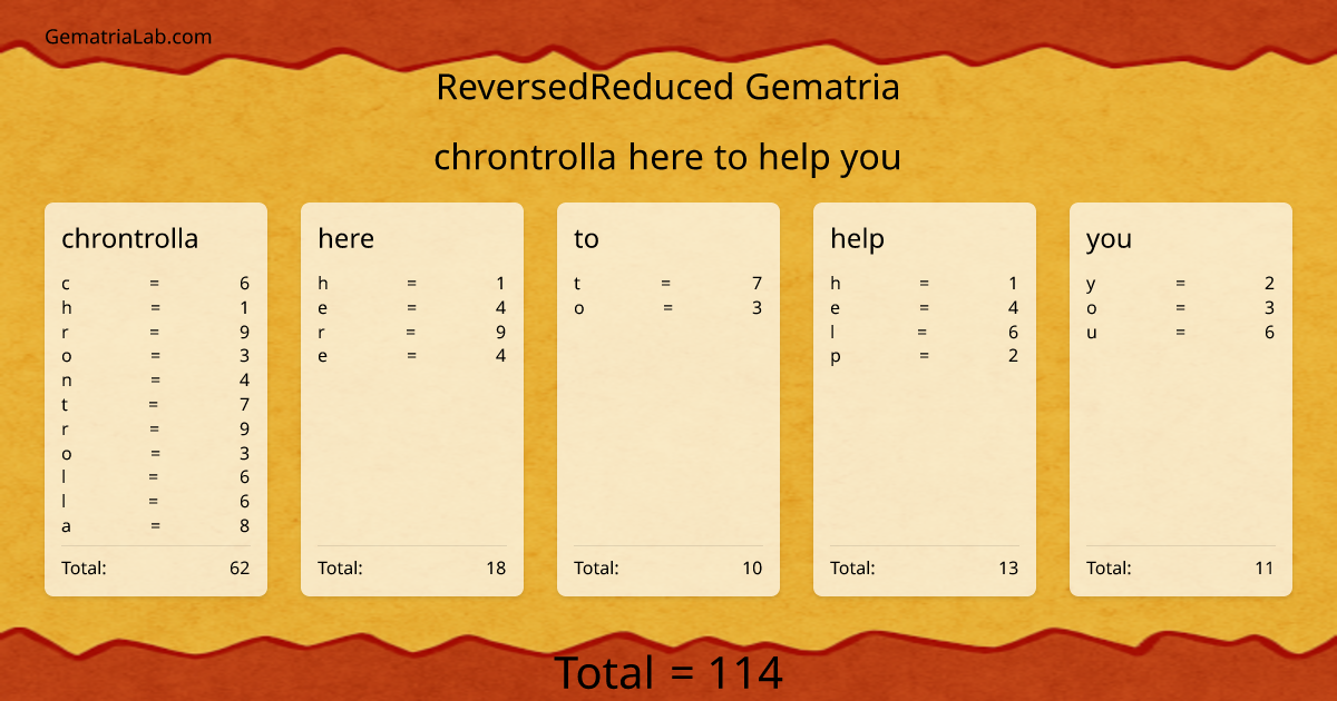 chrontrolla here to help you in reversedReduced Gematria